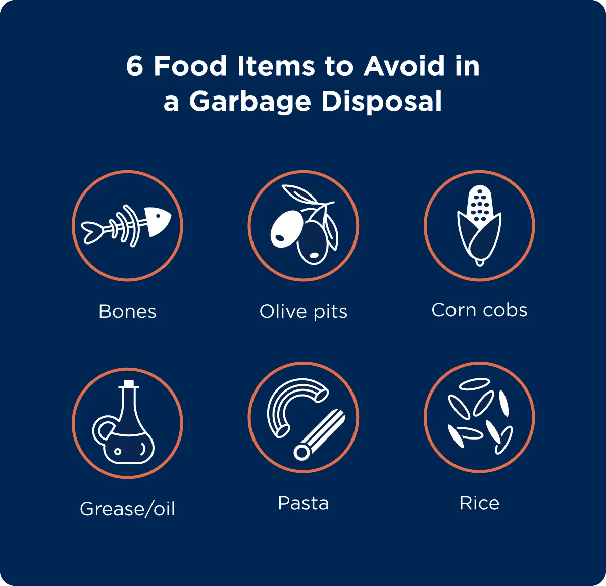 Six food items that should never be placed into a garbage disposal, including bones, olive pits, corn cobs, grease or oil, pasta, and rice.