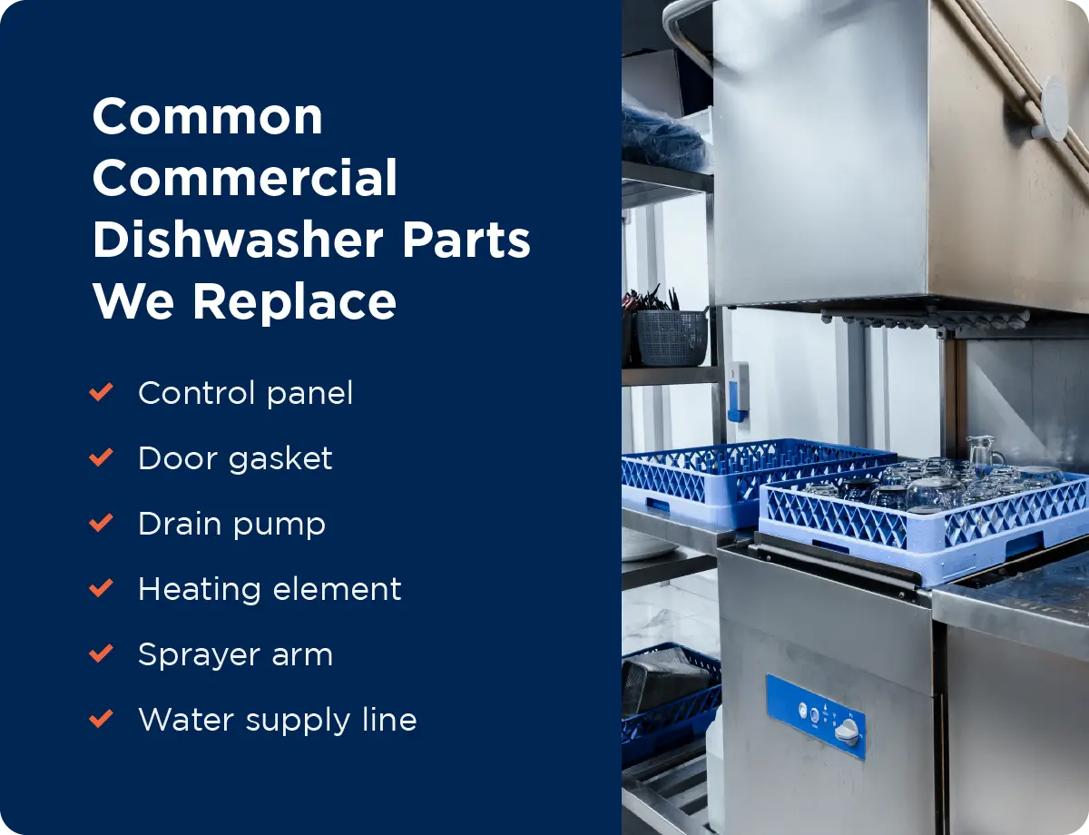 List of commercial dishwasher parts Mr. Appliance replaces, like control panels, door gaskets, drain pumps, heating elements, sprayer arms, and water supply lines.