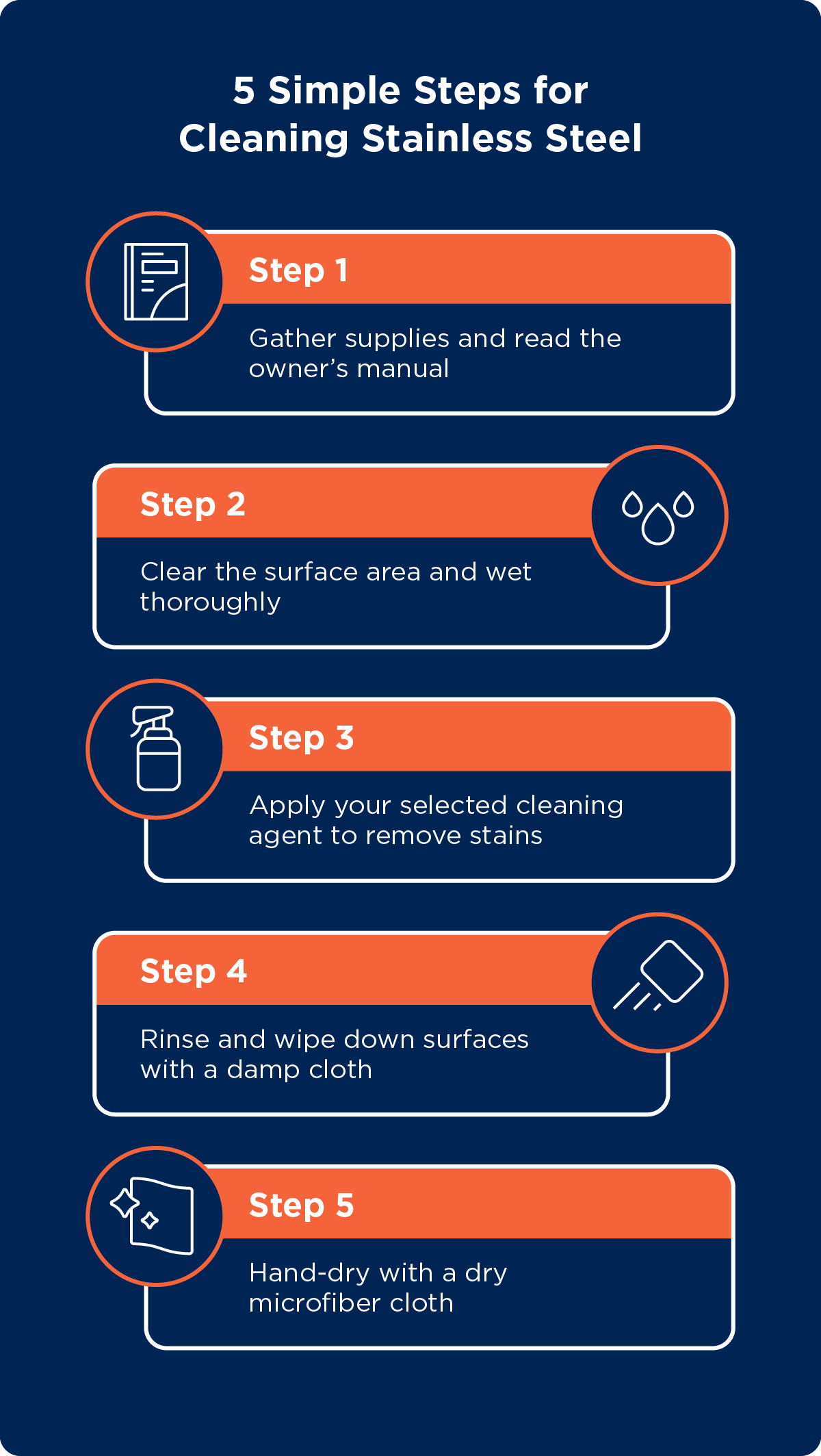 The five steps for cleaning stainless steel