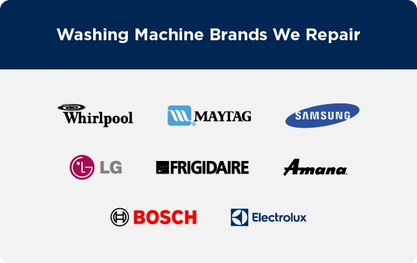 Washing machine brands Mr. Appliance repairs: Whirlpool, Maytag, Samsung, LG, Frigidaire, Amana, Bosch, Electrolux.