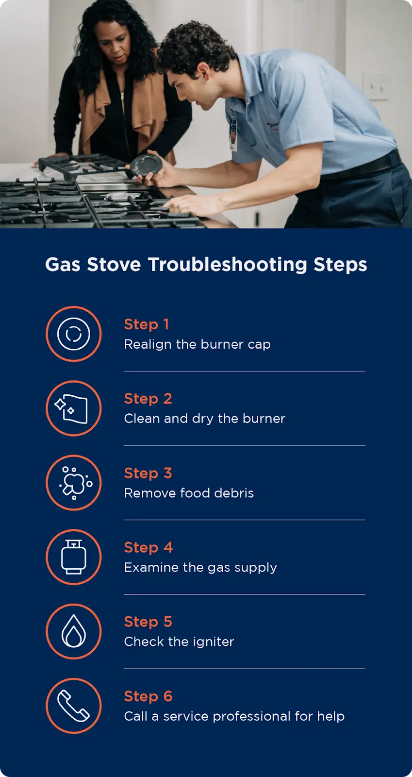 Steps to troubleshoot a gas stove include realigning the burner cap, cleaning and drying the burner, removing food debris, examining the gas supply, checking the igniter, and calling a service professional.