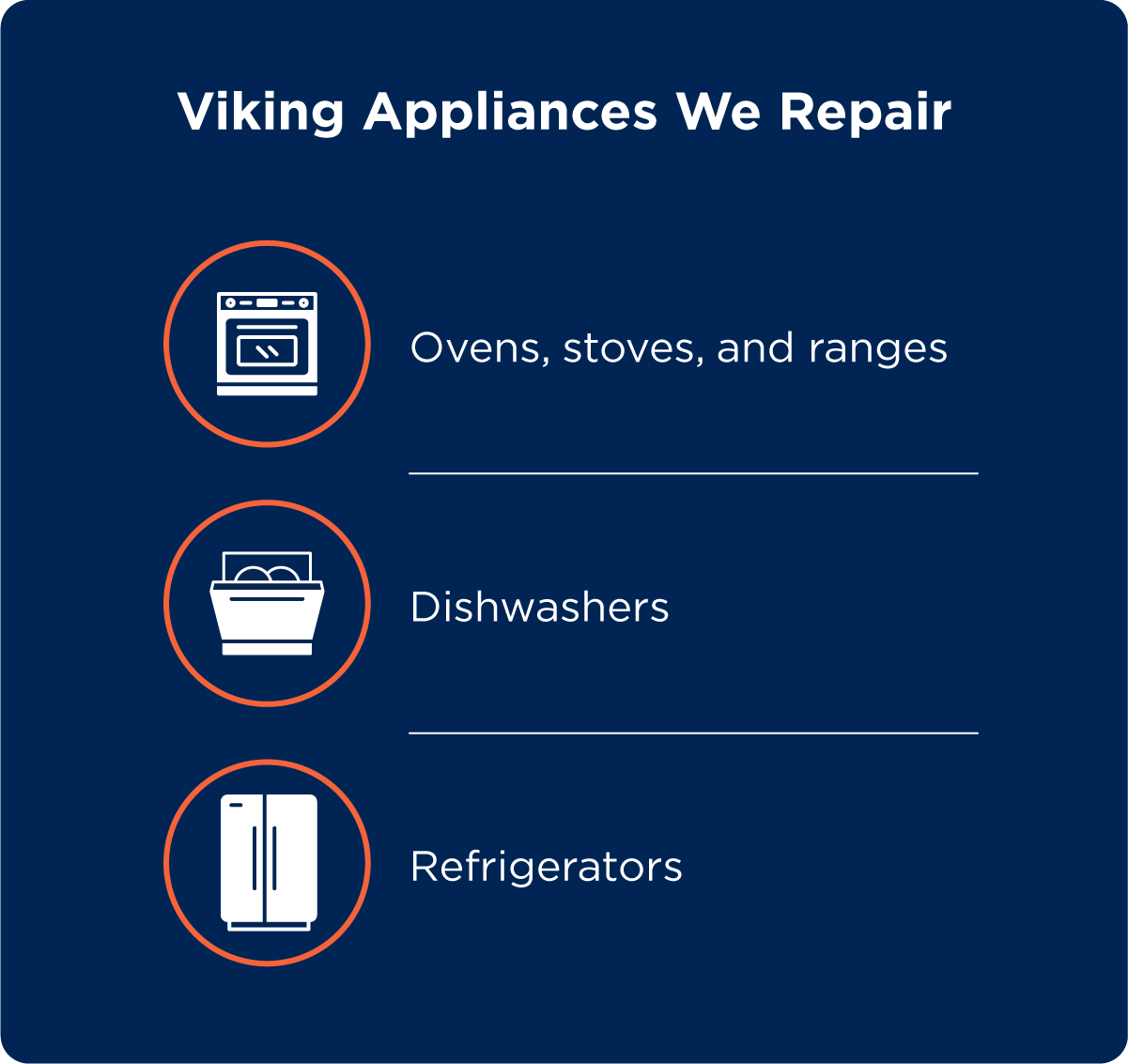 List of Viking appliances Mr. Appliance repairs: ovens, stoves, ranges, dishwashers, and refrigerators. 