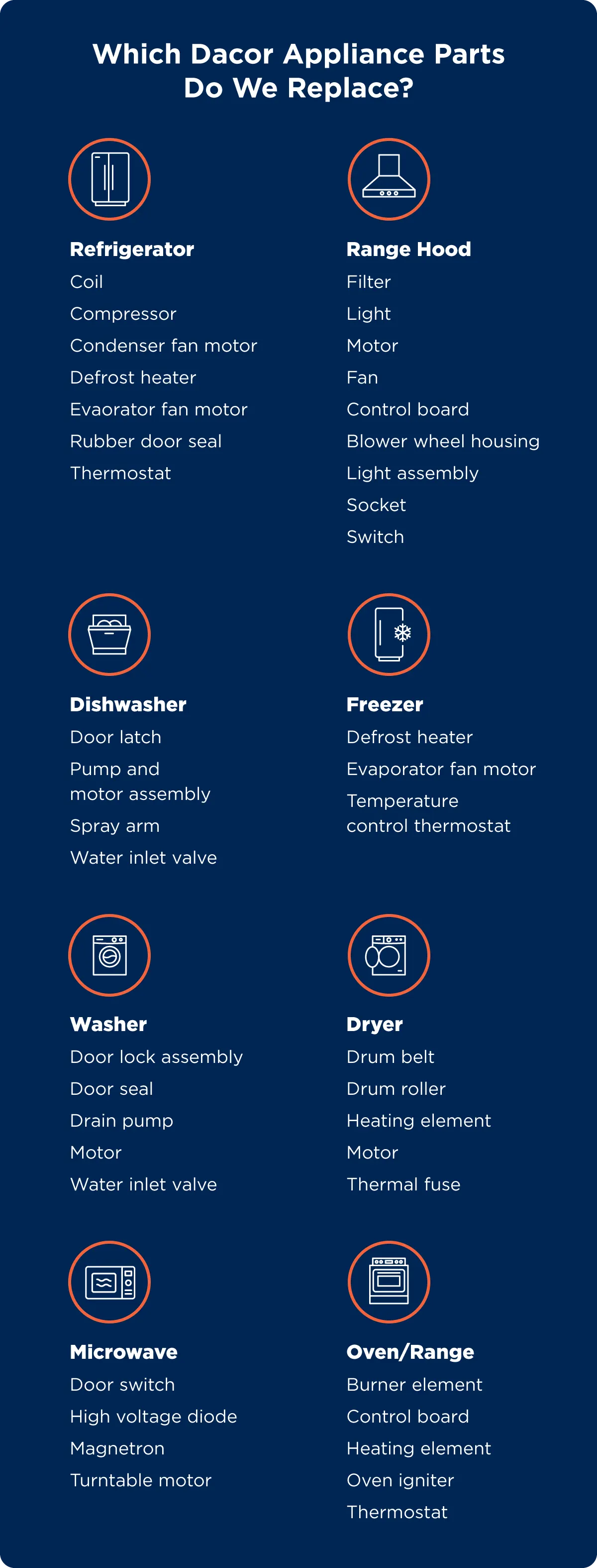 Mr. Appliance repairs and replaces Dacor appliance parts like belts, gears, hardware, heating and cooling elements, motors, switches, and more.