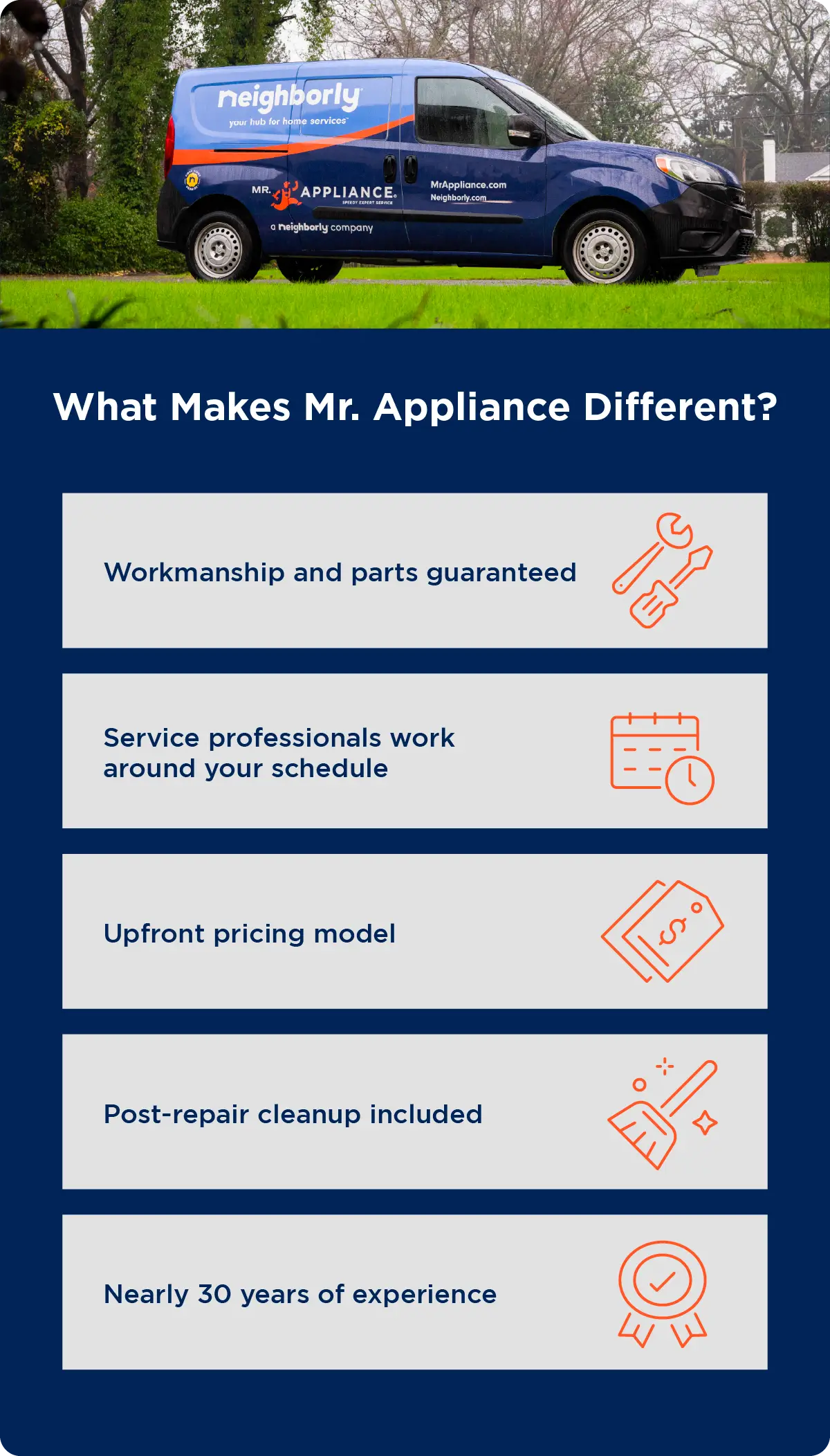 What makes Mr. Appliance stand out from other repair providers: workmanship and parts guaranteed, service professionals work around your schedule, upfront pricing model, post-repair cleanup included, nearly 30 years of experience.