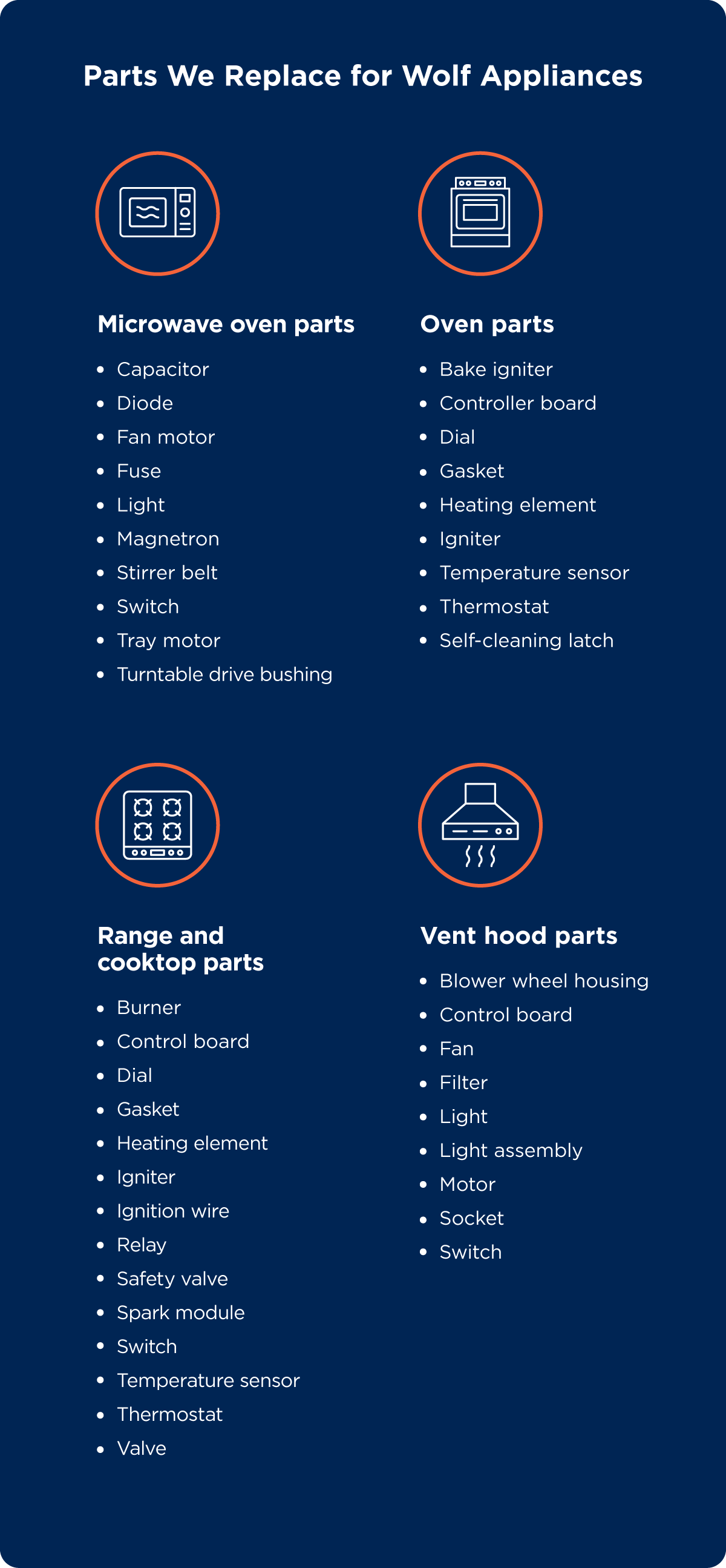 Mr. Appliance repairs and sources parts for microwaves, ovens, range and cooktops, and vent hood.